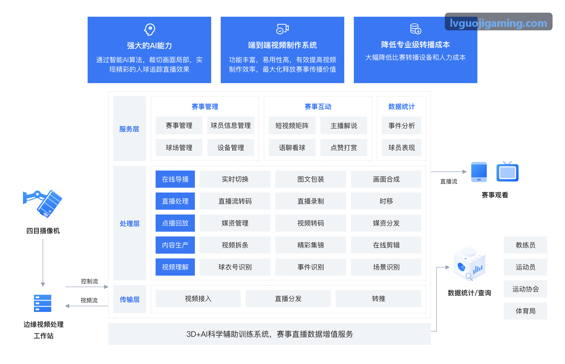 LV国际 互动抽奖系统