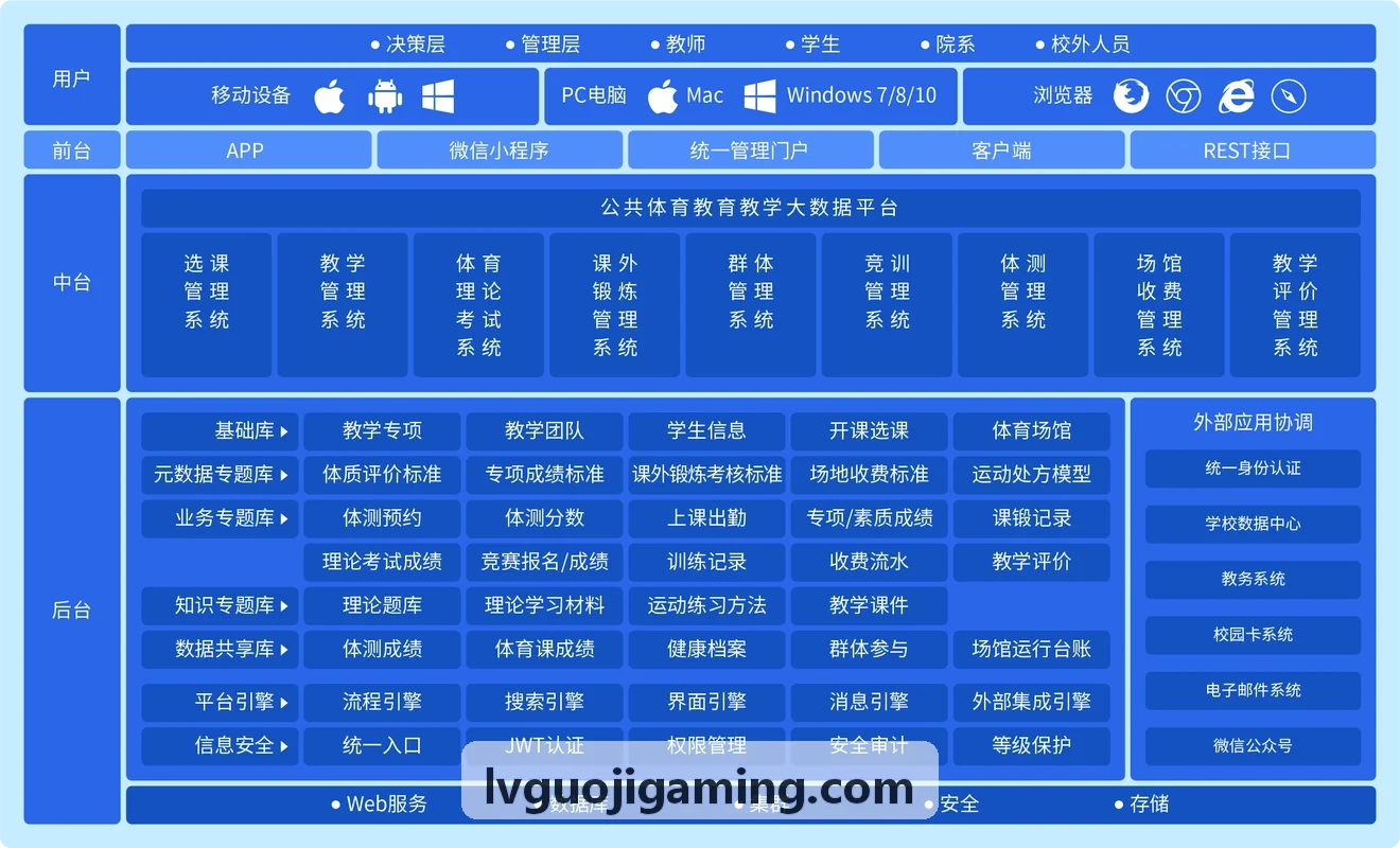 LV国际 VIP特权服务