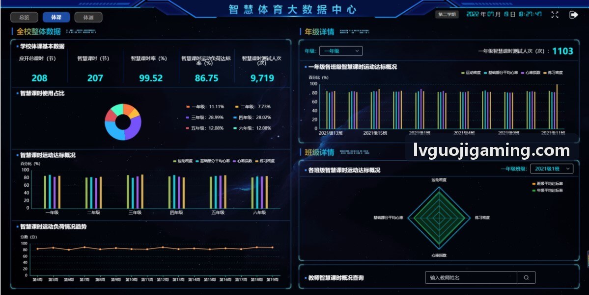 LV国际 游戏化联运平台